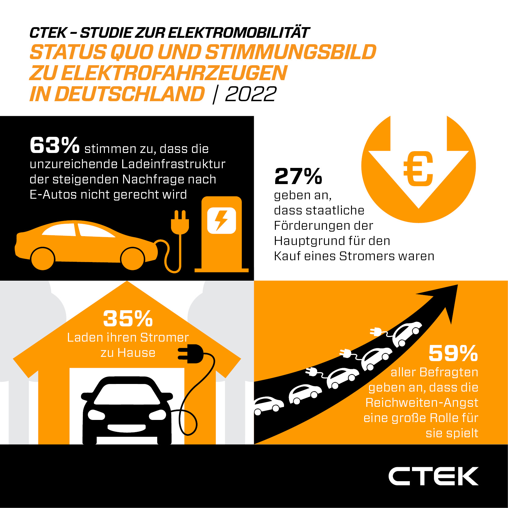 CTEK - EV Survey infographics_2022_DE.jpg