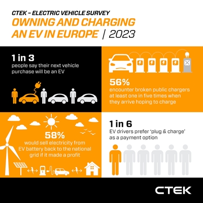 CTEK - EV Survey infographics_2023_EN.jpg