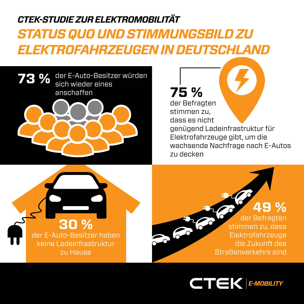 CTEK---EV-Survey-infographics_DE.jpg