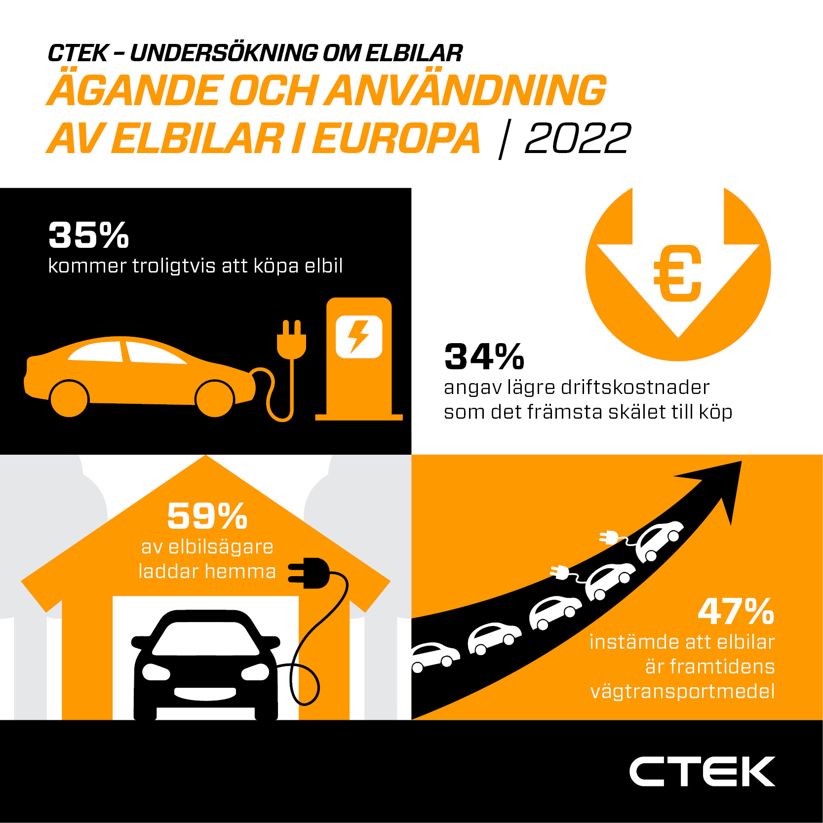 CTEK - EV Survey infographics_2022_SE.jpg