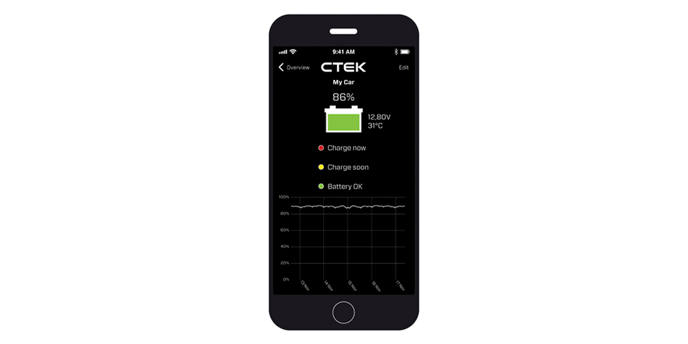 CTEK CTX Battery Sense Batterieüberwachung 12V Bluetooth
